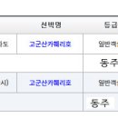 군산 말도섬 당일여행 참석하시는분은 미리 개인 예약을 해 두세요 사이트( 가보고 싶은 섬(여객선 예약예매)) 이미지