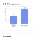 군산여자상업고등학교 | (특성화고/직업고) 군산여자상업고등학교 - 2024신입생입학안내, 학과안내