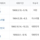 우리나라 아시안컵 우승 1,2회땐 어떻게 한거임..? 이미지