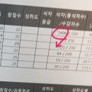 정유진국어학원 - 세종특별자치시 새롬중앙로 33 | 정유진국어학원