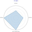 성북-장위-4500 이미지