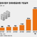 임대사업자보증 회피하는 서울보증?...'HUG 대비 수수료 10배' 이미지