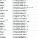 덕일탕 이미지