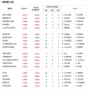 더피앤에이치