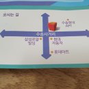 군산아구세상 이미지