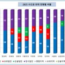 이지영어학원 이미지