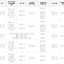 조주기능사(칵테일) 실기 과정 이미지