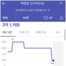 이마트24 부산보훈병원 이미지