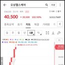 오상헬스케어 | 3월 공모주 오상헬스케어 상장 후기 시초가 매도 손해