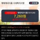 삼선해태식품 이미지