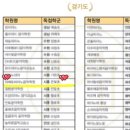 은계은빛음악학원 - 4535 | 은계은빛음악학원
