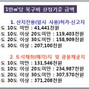 월산지 이미지