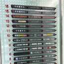 연세안경 | 강남 수연세안과 스마일프로 내돈내산 후기