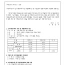 가평 하색1지구 도시개발사업
