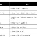 제닉스아레나  PC방 철산점 이미지