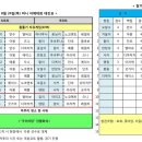 ◈미니자체대회◈ (게임 대진표 재중) 8월24일(목) 저녁6시30분~ 마포구민체육센터 이미지