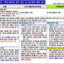 【민법.상가건물임대차보호법, 주택임대차보호법】차임연체 해지/임대차 갱신/묵시적갱신 이미지