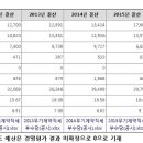 의료법인한전의료재단 이미지