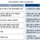 윤곽 드러낸 '위드코로나'… 11월부터 달라지는 점은? 이미지