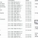 경기도 지역화폐가맹점
