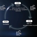 디딤돌모터스 | 『제네시스 GV80 전동 사이드 스텝 - 윙스텝 시공~』