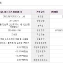 (주)원유니버스 이미지