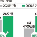 체크블룸