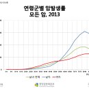 Re:무배당 라이나 ok 암보험 이미지