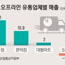 해제유통 이미지