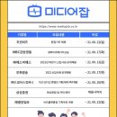 에스비에스 이미지