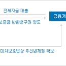 목돈 안드는 전세(4.1대책렌트푸어지원방안 후속조치) - 자료출처 : 국토교통부 홈피 이미지