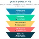에이스종합인쇄 | QR코드를 활용,삼성ACE사업자몰 마케팅 전략, 제휴마케터 가이드