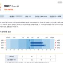 MBTI 검사 후기: 어세스타 온라인 심리 검사 올담길, 내가 ENFJ라니!