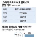 법인기반바이오 이미지