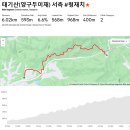 GS25평창방림점 | [자차투어] 횡성평창 투어 (태기산~성목재)