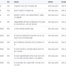 지사민원센터 이미지