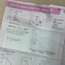 큐브PC | 큐브산부인과 산전검사 후기 및 결과 공유(임신 사전건강관리 지원사업 남자, 여자 검사 절차 및 가격)
