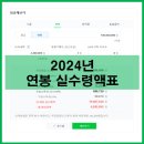 2024년 연봉 실수령액표 이미지