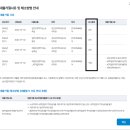 한국장 | 【내돈내산 : 대학원 학비 대출 후기】 억 소리 나는 MBA학비, 내돈 다 내고 다니시나요?