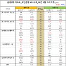 미소탑부동산중개 이미지