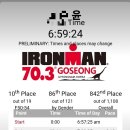 70.3 고성아이언맨 첫완주후기