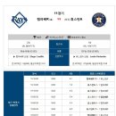 10월 9일 수요일 미국프로야구 MLB 전체경기 예상프리뷰 이미지