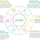 (주)도로시앤컴퍼니 이미지