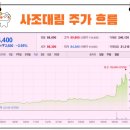 대림종합유통 이미지