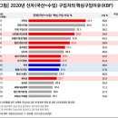 소비자최우선 전자신문