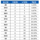 2023년 제2회 공개모의고사 교육학 채점 결과 및 채점평 이미지