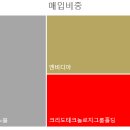 알파에스오일 | 12월 포트폴리오 리뷰 및 2025년 연말결산