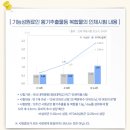 365 봄날약국 이미지