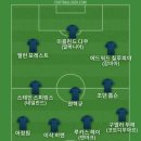 마블 엑스맨 캐스팅 완료된듯 해서 베스트11 이미지