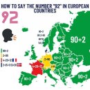 숫자를 엄청 특이하게 읽는 유럽 국가 이미지
